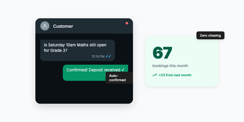 Tuition Centre: 67 bookings auto-confirmed per month